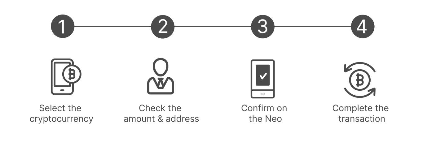 How to Use Bytechainis Neo